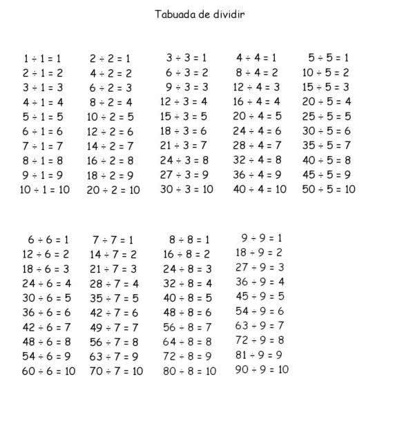 TABUADA PARA IMPRIMIR → Multiplicação, Divisão, Adição, Subtração  Tabuada  de multiplicação, Tabuada de multiplicar, Gráficos de matemática