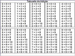 Tabuada para Imprimir: Multiplicação, Adição, Subtração e Divisão tabuada adicao