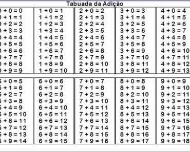 Tabuada da subtração sem resultados