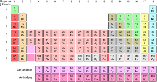 Tabela Periodica Completa E Atualizada 2020 Quimica Images 6518
