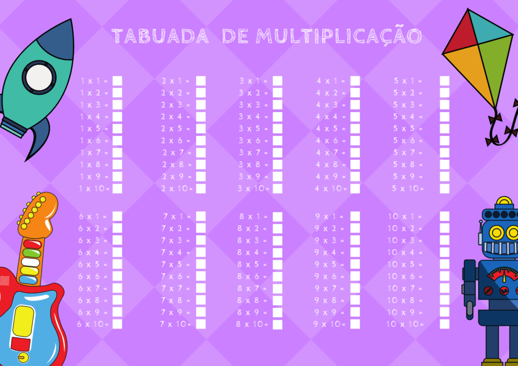 Tabuada de Multiplicar do 0 A 10